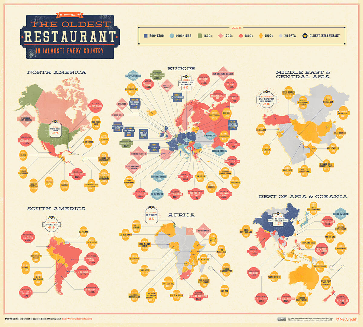 Map of oldest restaurants in every country